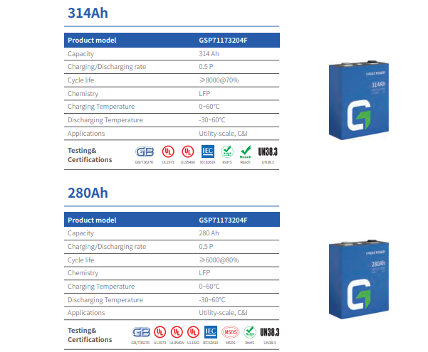 Energy Storage Cell The 320 Ultra