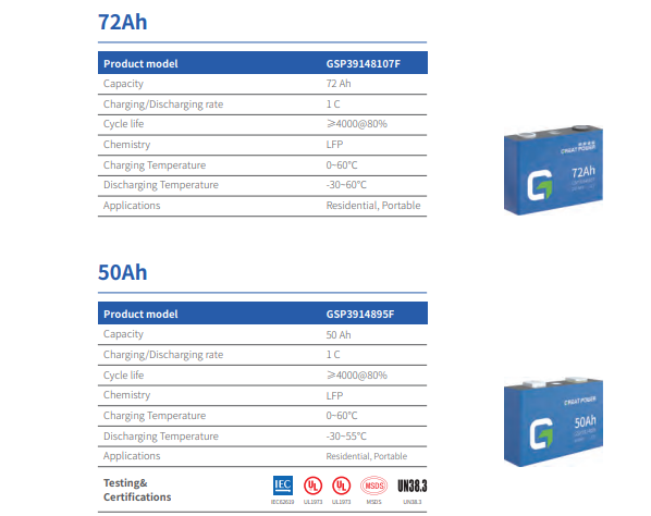 Energy Storage Cell The 320 Ultra