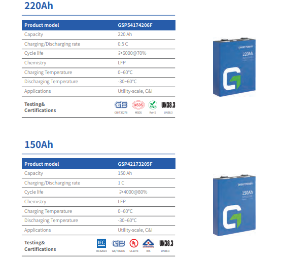 Energy Storage Cell The 320 Ultra