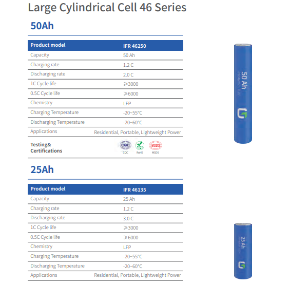 Large Cylindrical Cell