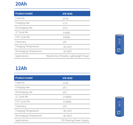 Large Cylindrical Cell
