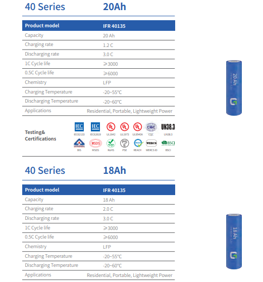 Large Cylindrical Cell