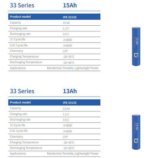 Large Cylindrical Cell